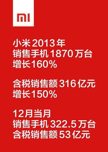 2013年小米業(yè)績公布
